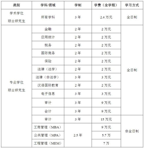 研究生学费大概多少一年