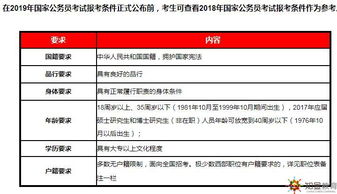 自考公务员报考条件要求