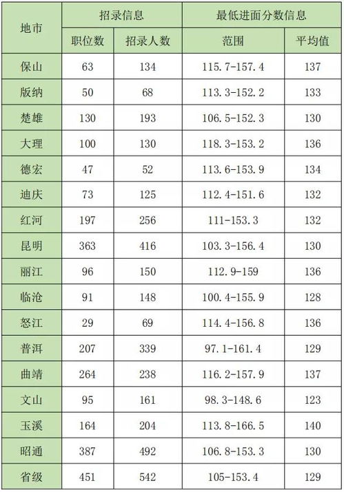 公务员所有岗位一览表岗位