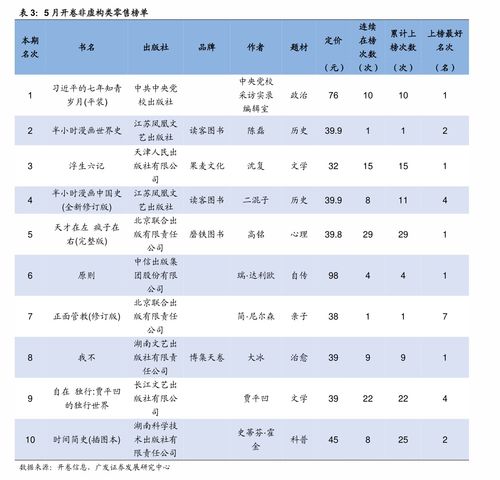 专利转让价格一览表