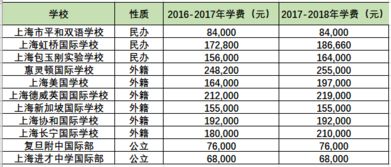 为明国际学校的学费