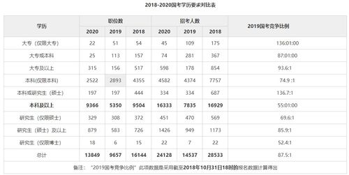 大专生怎么报考公务员