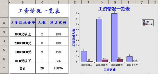 国乒工资表一览表