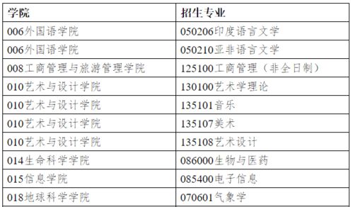 研究生考试总分是多少