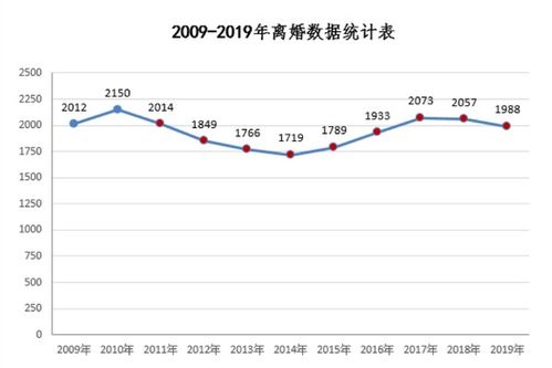 2023年取消离婚冷静期