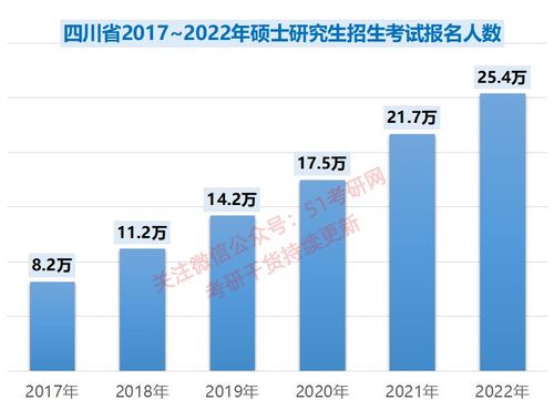 四川总人口2022