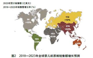 2023年全球解封