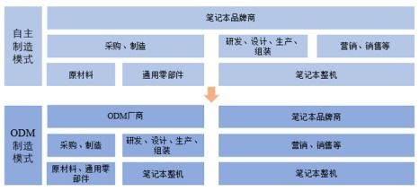 001314什么时候上市