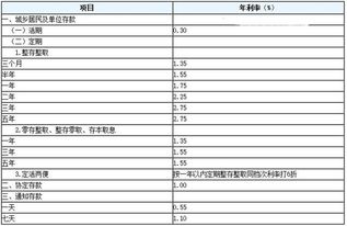 10万元一年利息多少