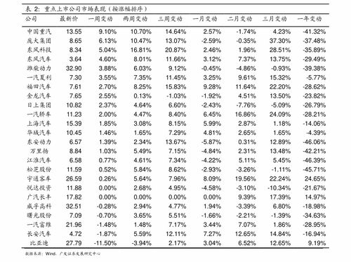 一窍不通怎么学炒股