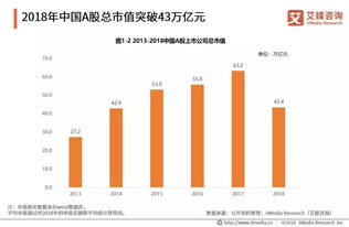 中国a股上市公司有多少家