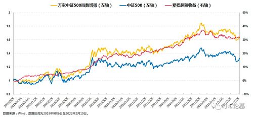 中证500指数是什么