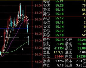 买什么股票好