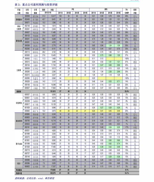 初学者如何看股票大盘