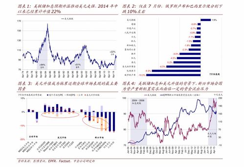 市净率一般多少为好