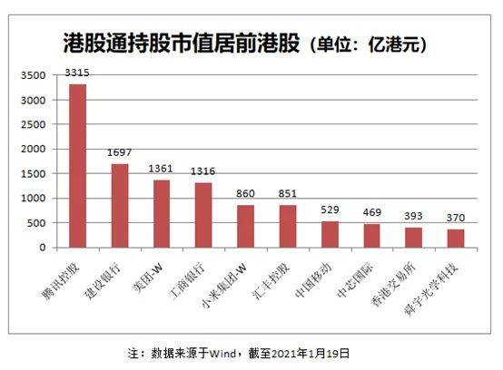 怎么买港股股票