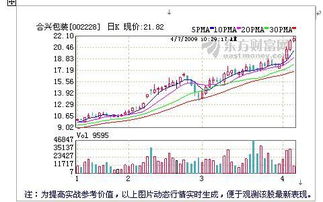 成长型股票有哪些