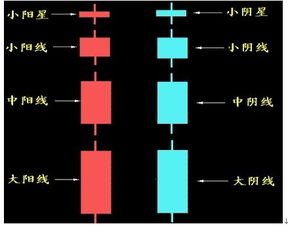 我想炒股怎么开始