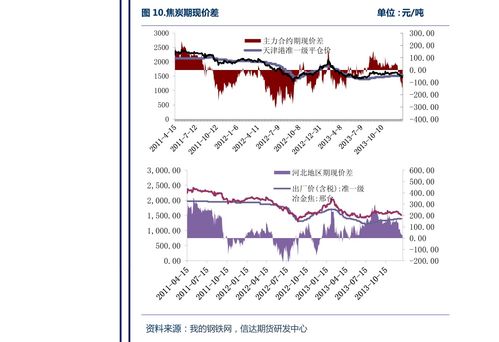 新手如何看懂基金图