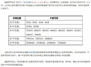 新股中签后一般建议多久卖出