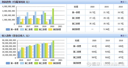 美的集团股票可以长期持有吗