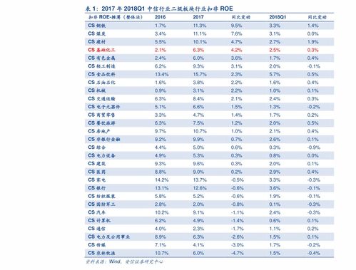 股票300开头的是什么股票