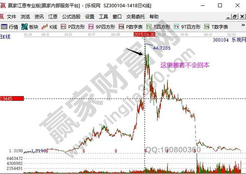 股票亏了死守会回本吗