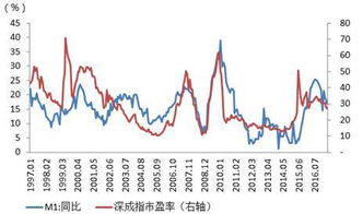 股票什么是市盈率