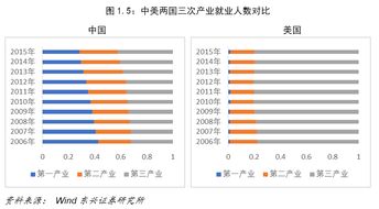 中美gdp历年总量对比