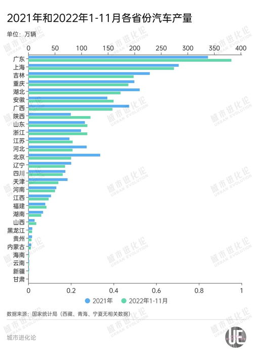 2023年GDP目标