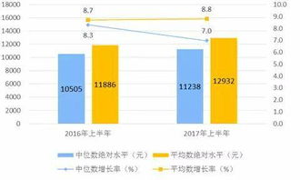 人均可支配收入怎么算