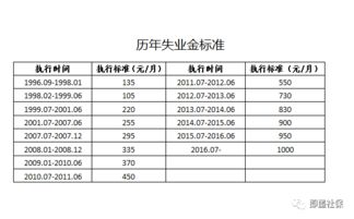 社平工资2022最新公布