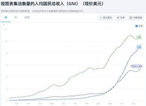 中国人均收入美元2021