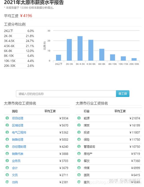 中国多少人月收入过万