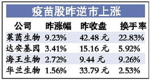 得一次甲流能免疫多久