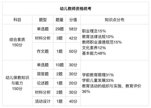 教资考试内容与科目