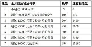 个人所得税怎么减免