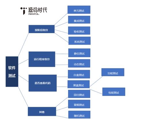 有哪些分类