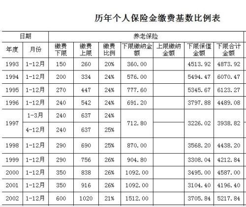 社保缴费计算公式