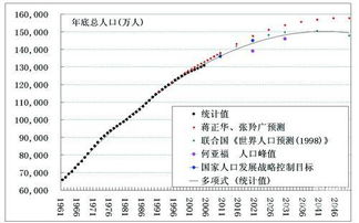 人口增长率