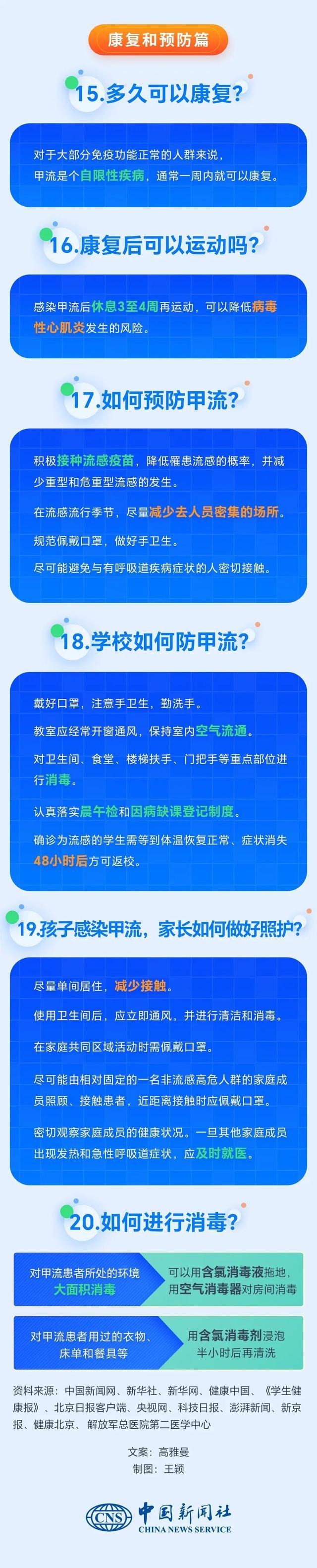 甲流20问20答 甲流进入高发期主要症状