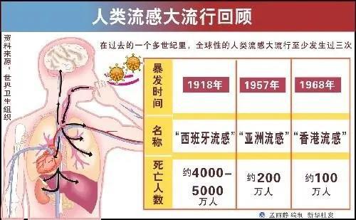 甲型流感跟新冠一样吗