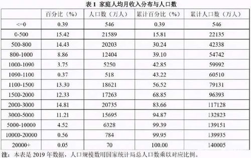 2020年全国平均工资表