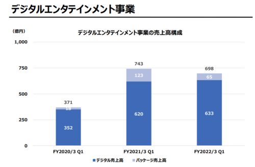 米哈游2022年财报