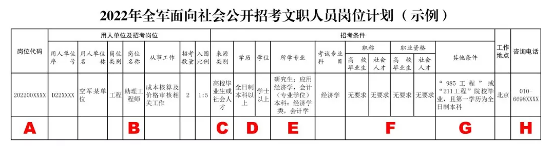 文职报名官网入口 文职考试报名时间2023