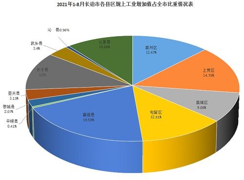 高质量发展指标