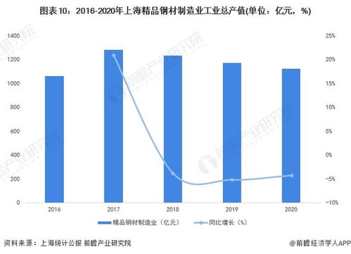 国家重点发展六大产业