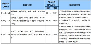 港澳国际漫游怎么收费