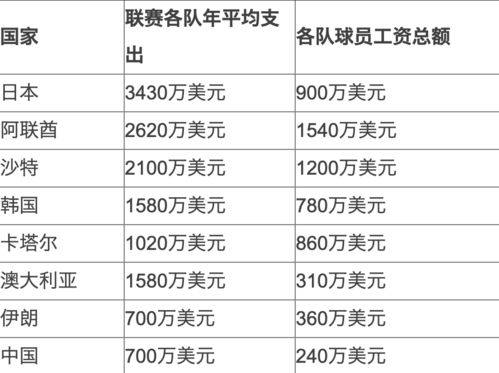 年薪300万是什么级别