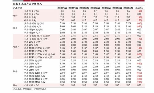 新能源汽车价格表图片及价格表